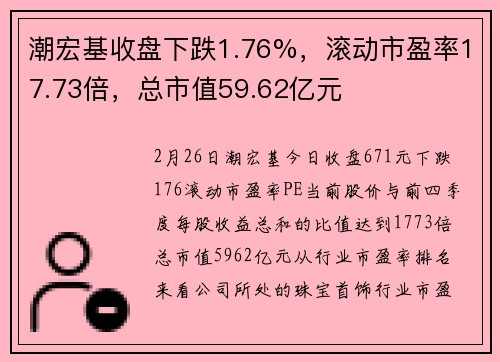 潮宏基收盘下跌1.76%，滚动市盈率17.73倍，总市值59.62亿元